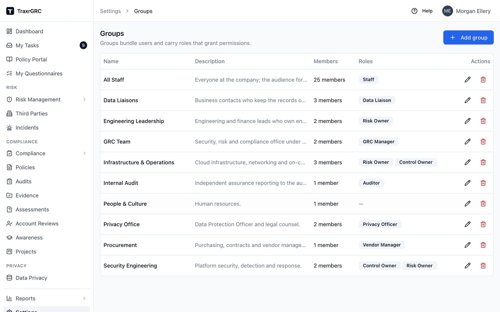 The Groups list with each group's description, member count and attached roles.