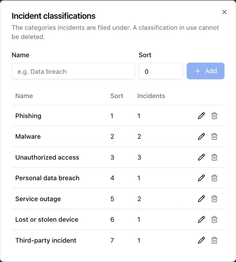 The Incident classifications dialog listing the demo's classifications with the fields for adding one.