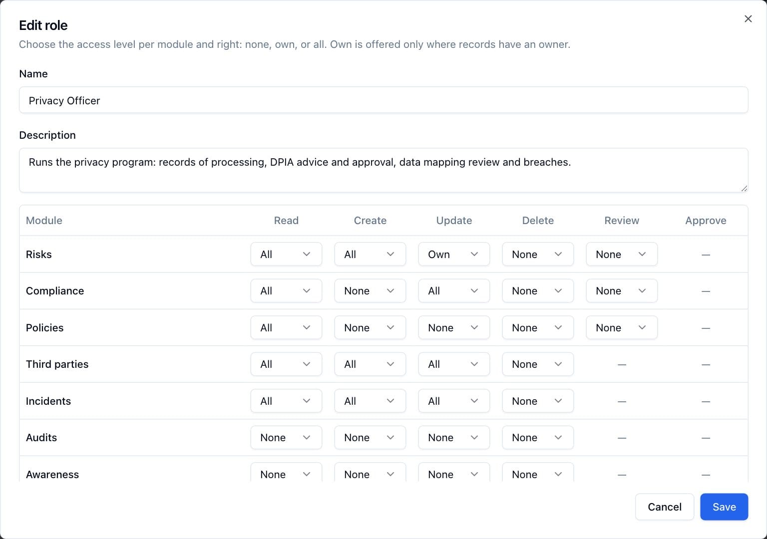 The Edit role dialog showing the permission matrix, with a level dropdown for each module and right.
