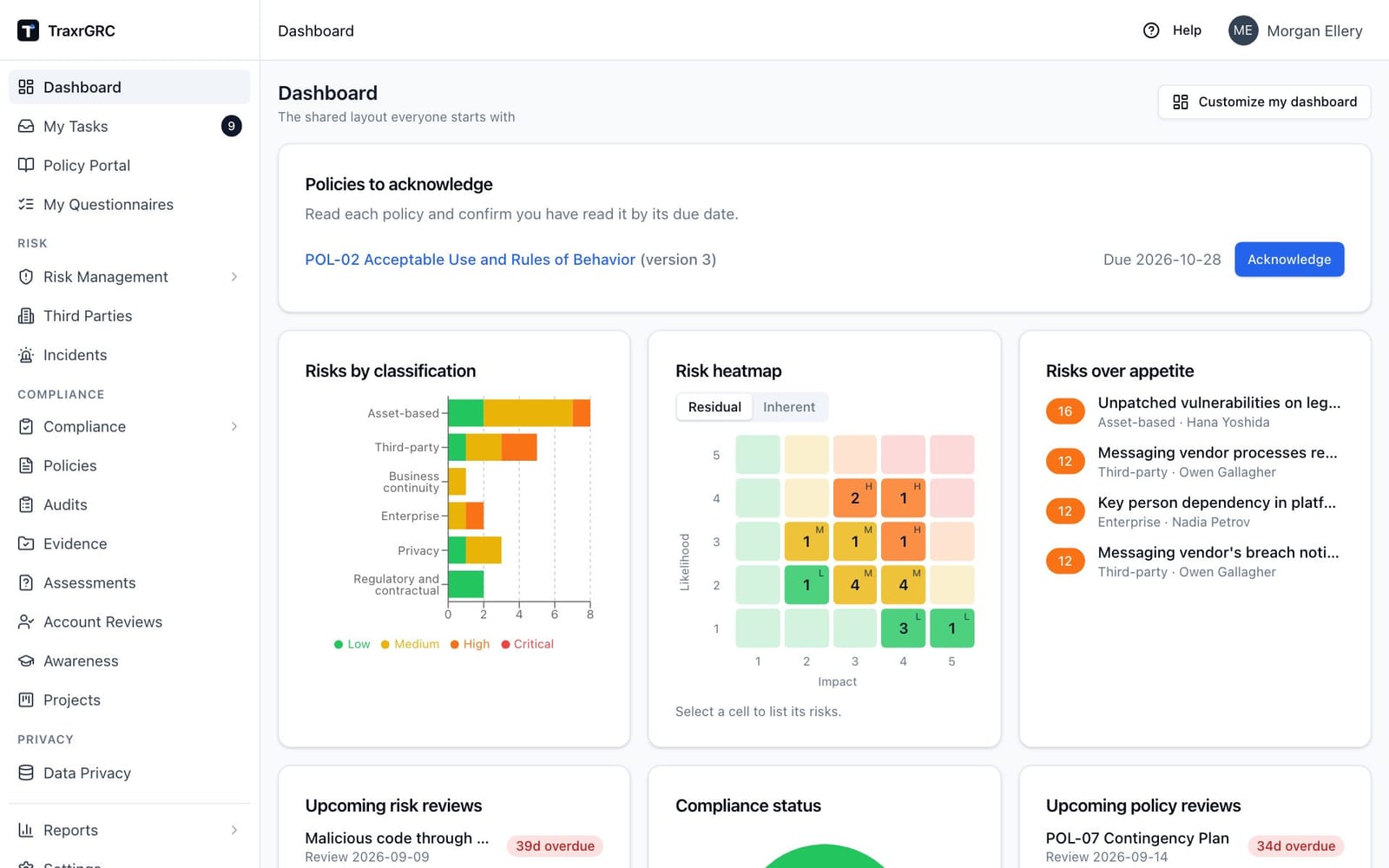 The application frame: the sidebar on the left with its Risk, Compliance and Privacy sections, the header with the user menu, and the Dashboard.