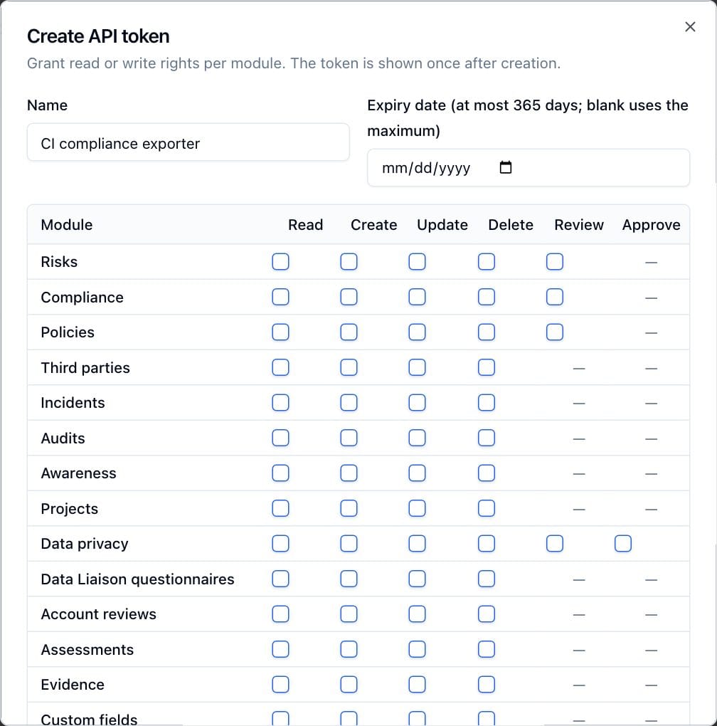 The Create API token dialog with the name, expiry date and scope matrix.