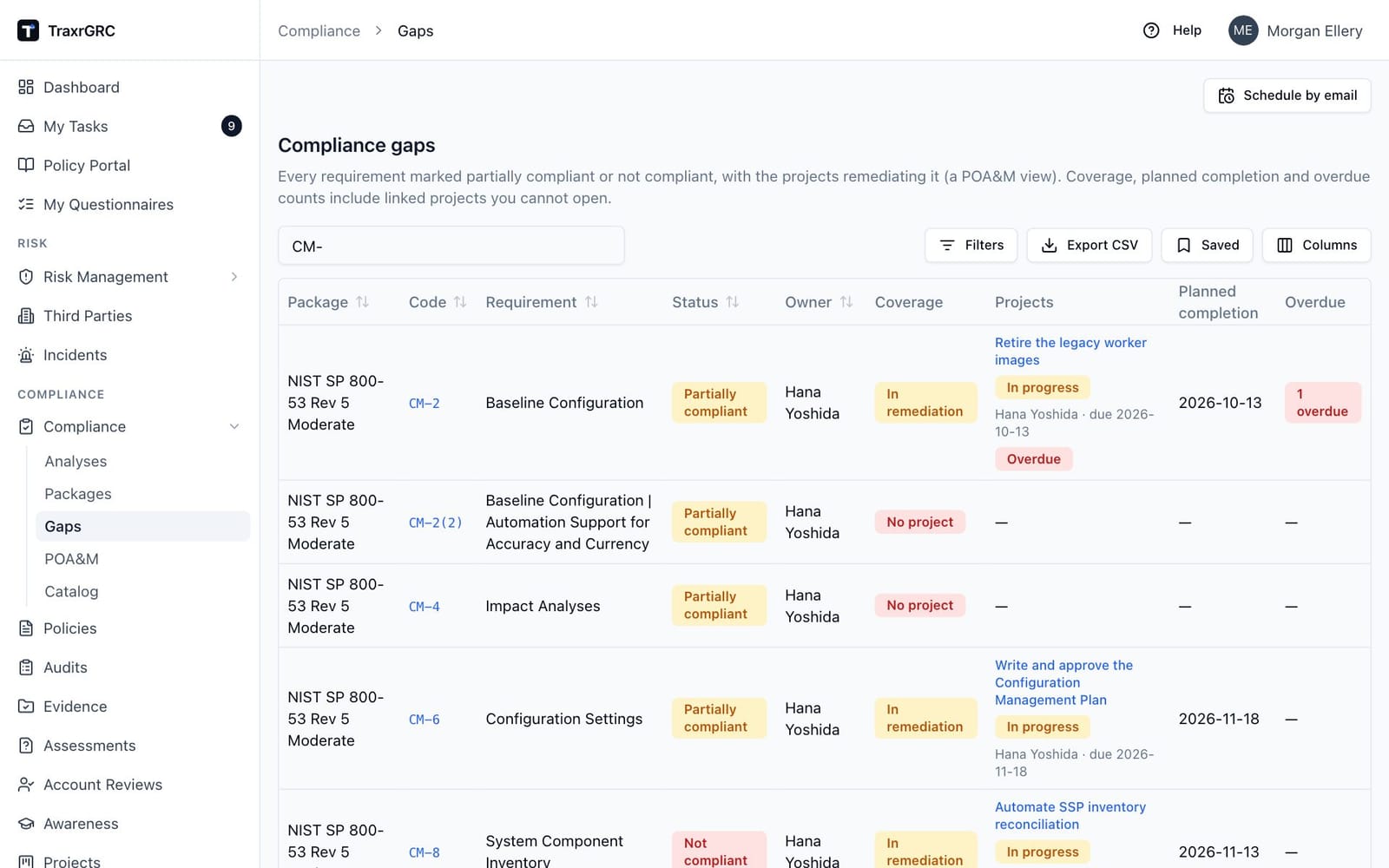 The Compliance gaps view with each gap's coverage, linked projects, planned completion and overdue count.