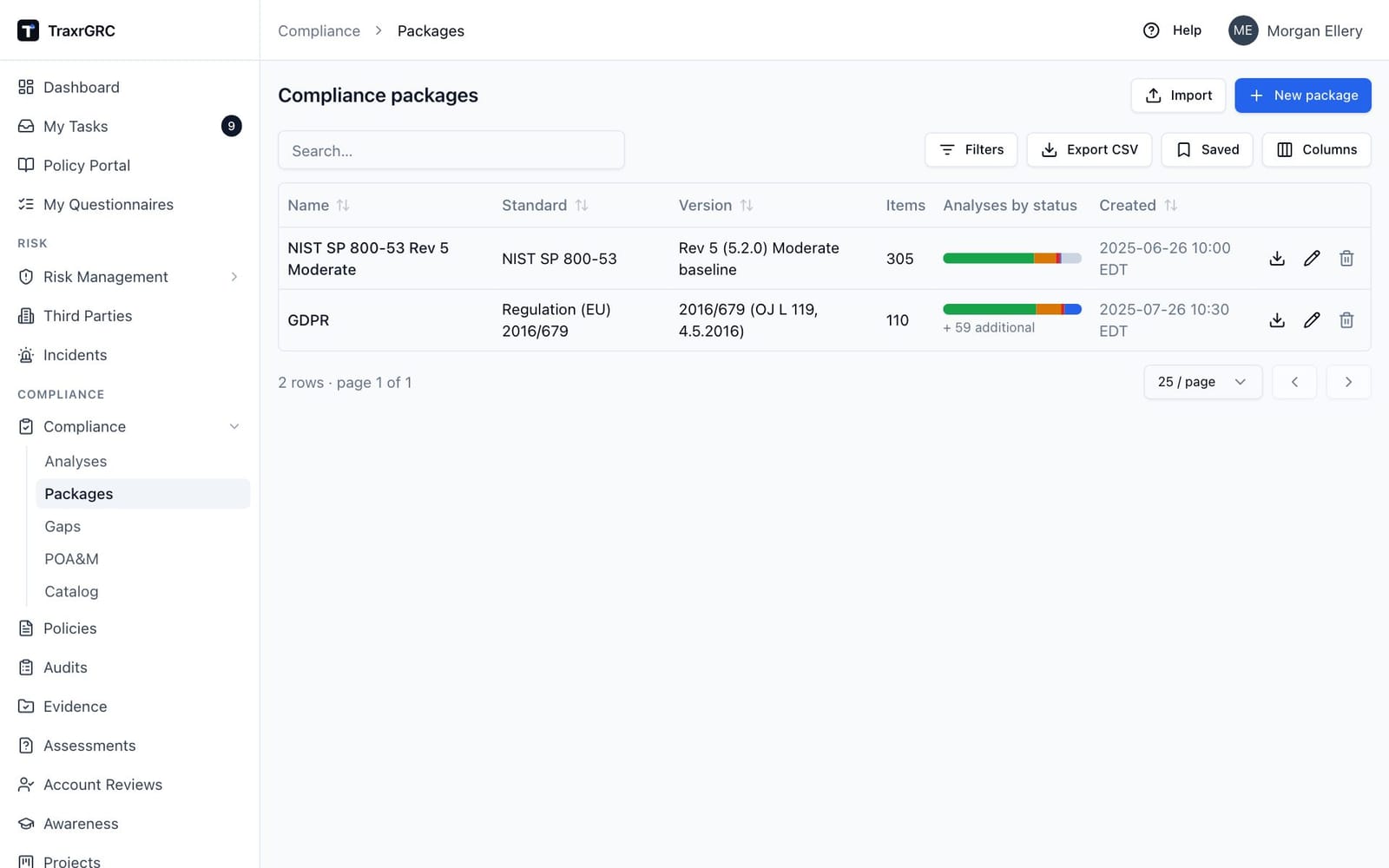 The compliance packages list with each package's standard, version, item count and stacked status bar.