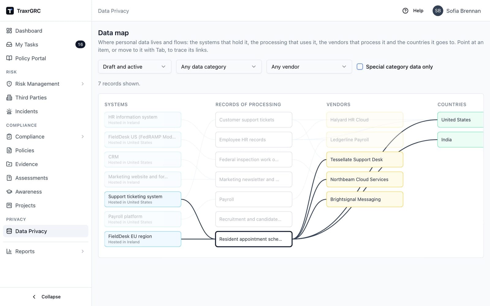 The data map, tracing personal data from systems through records of processing to vendors and destination countries.