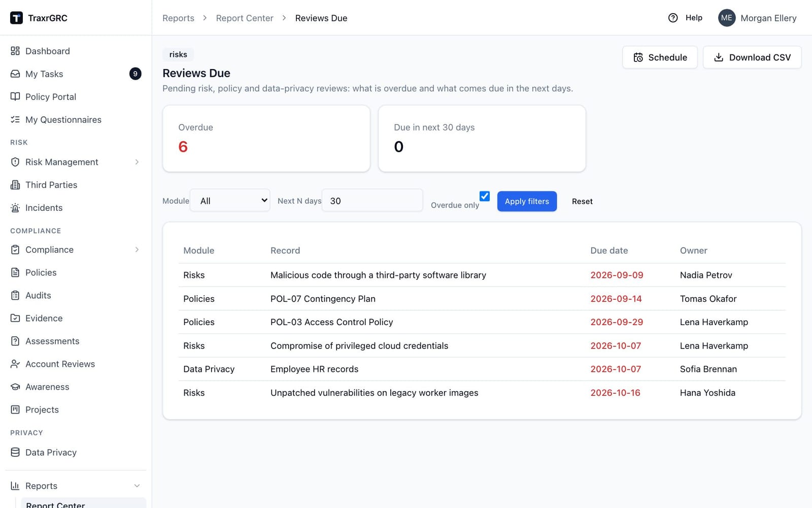 The Reviews Due report with Overdue only ticked, listing past-due risk, policy and data privacy reviews with their due dates in red.